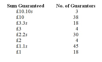 table 1.1